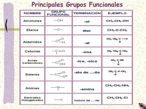 Tabla De Grupos Funcionales Por Orden De Prioridad - saitanobi.com