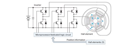 Brushless Dc Motor Schematic Diagram - Wiring View And Schematics Diagram