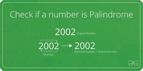 Program To Check The Number Is Palindrome Or Not In Python - Mobile Legends