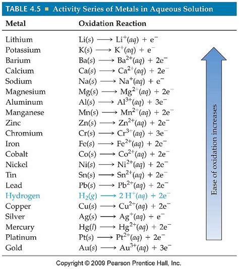 Single Replacement Reactions Worksheet - First Grade Math Worksheets