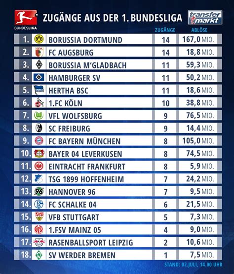 2. Bundesliga Teams / / Bundesliga table & standings for the 2020/2021 ...