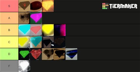 Peroxide Crystals Tier List (Community Rankings) - TierMaker