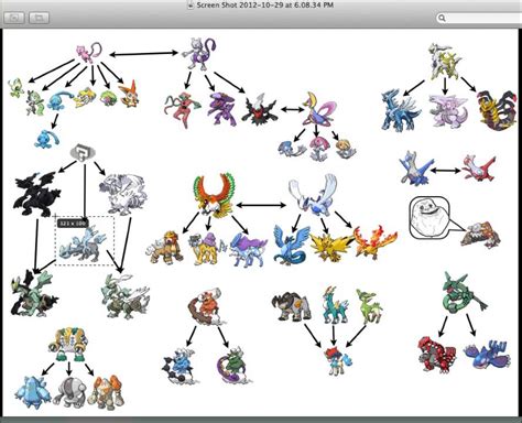 (OLD) Legendary Pokemon chart (Gen 1-5) - YouTube