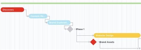 Gantt Charts - Everything You Need to Know in 2023 | ClickUp