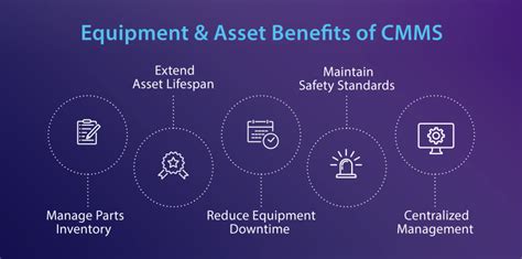 The Benefits of CMMS: How CMMS Software Works For You | ServiceChannel