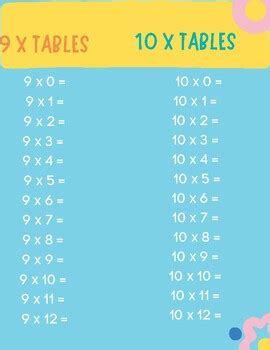 Multiplication Table Quiz- Tables 6-12 by The Middle Age Teacher