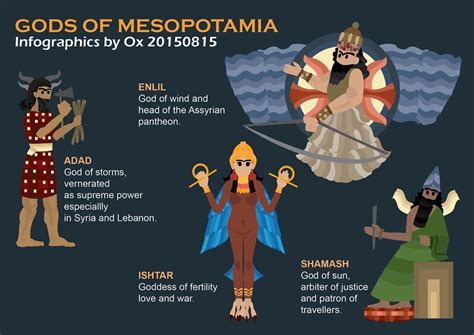 Infographics: Gods of Mesopotamia – Infographix33.com