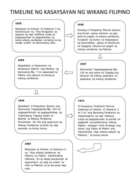 Timeline Ng Kasaysayan Ng Wikang Filipino - MosOp