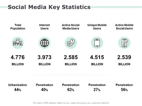 Social Media Key Statistics Ppt PowerPoint Presentation Model Sample - PowerPoint Templates