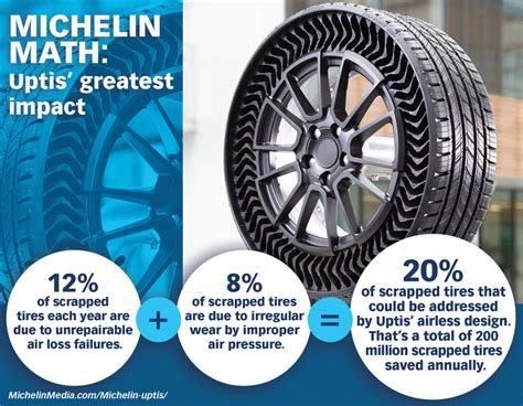 Tire makers target sustainability with airless tires | Rubber News