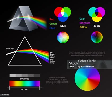 Prisma Ringan Spektrum Pelangi Fisika Refraksi Warna Lingkaran Skema Linear Terlihat Gelombang ...