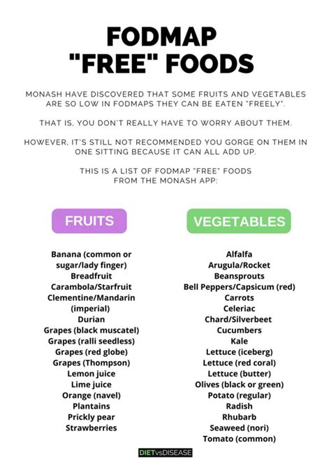 Pin on Low fodmap