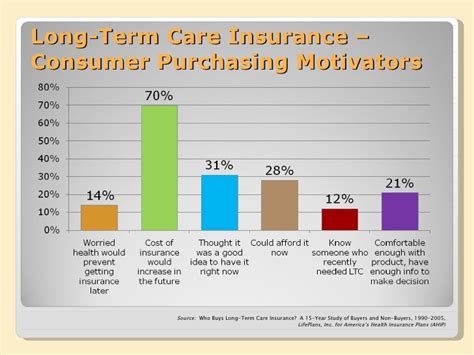 Cost Of Long Term Care Insurance Calculator / Best Long Term Care Insurance Quotes | Online Rate ...