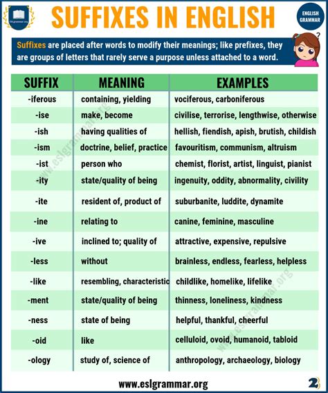 45 Common Suffixes with Suffix Definition and Examples - ESL Grammar