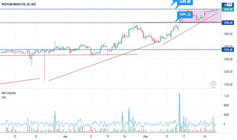 Polycab Current Rating Chart