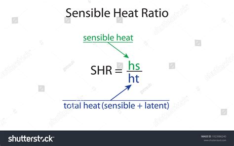 Sensible Heat Ratio Color Coded Diagram Stock Vector (Royalty Free ...