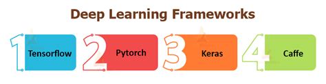 Top 20 Machine Learning Frameworks You Must Know - TechVidvan