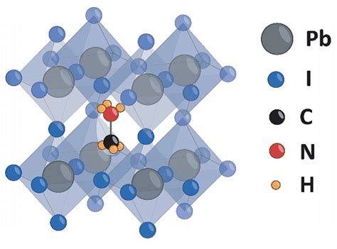 Perovskite Solar Cell Types