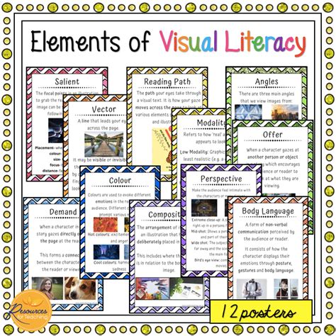 Elements of Visual Literacy Posters | Resources for Teaching Australia