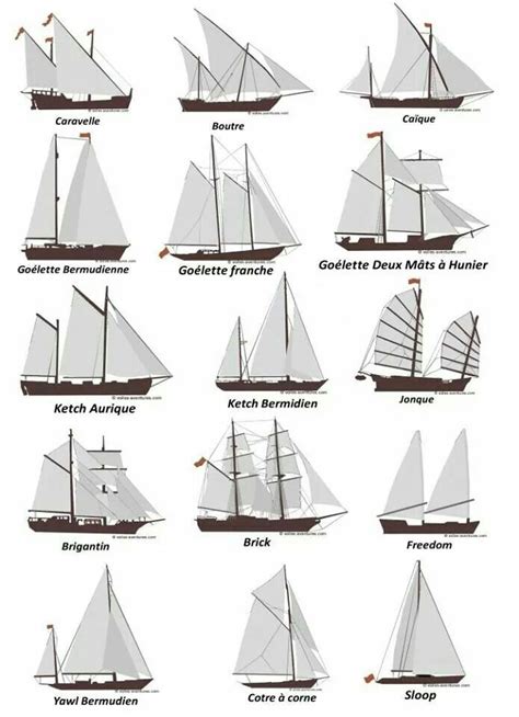 A lesson! | Sailing ships, Sailing, Old sailing ships