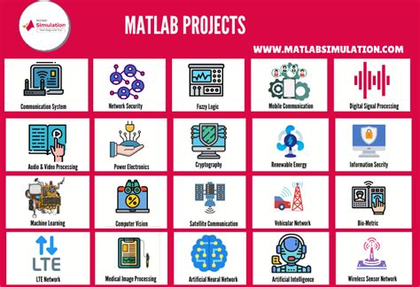 Matlab Projects with source code for students