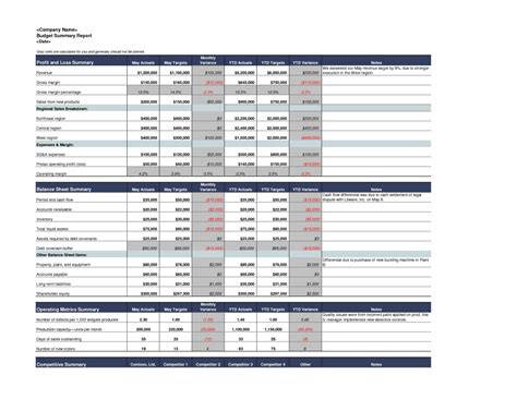 Annual Budget Report Template – Thegreenerleithsocial.org