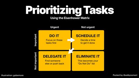 AddyOsmani.com - Prioritizing tasks using the Eisenhower matrix