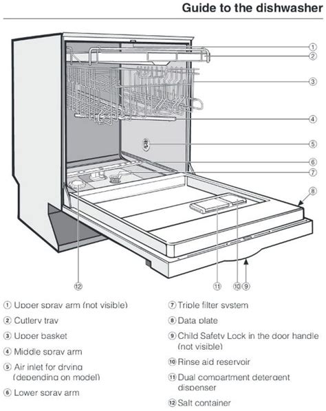 Miele Incognito Dishwasher Manual