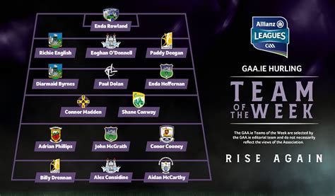 Three Dublin Players Selected In GAA.ie Teams Of The Week