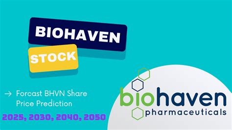 Biohaven Stock Forcast BHVN Share Price Prediction 2025, 2030, 2040 ...