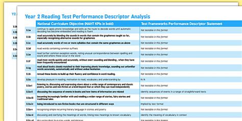 Compare Year 2 Reading Objectives to Framework