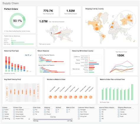 Dashboard Design Ideas | Dashboard Design Inspiration