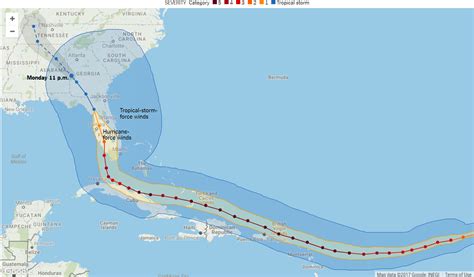 The Vernon Blog: Hurricane Irma