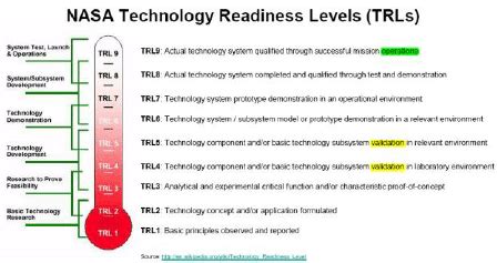 Nasa Technology Maturity Model