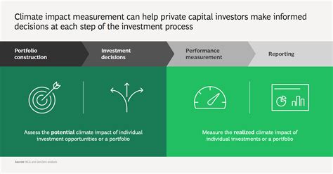 Investors Can Measure and Maximise Their Climate Impact - GenZero