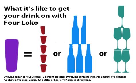 Does Four Loko Promote Binge Drinking? FTC Orders Maker to Clean Up ...