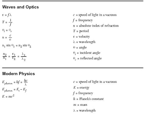 SUNY: Regents High School Physics Exam Formulas