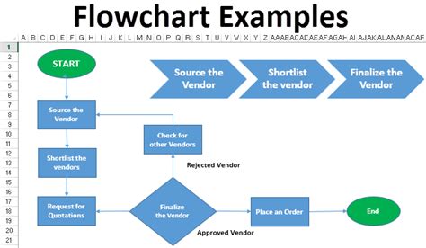 Flowchart Excel Examples | Step by Step Guide to Create Flowcharts