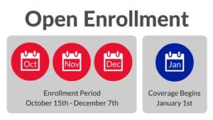 When Is Medicare Supplement Open Enrollment? | 65Medicare.org