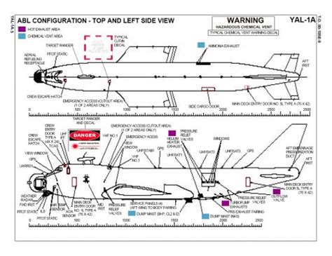 Boeing YAL-1 Airborne Laser Testbed | Secret Projects Forum