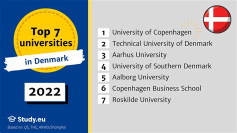 The top 7 best universities in Denmark: 2024 rankings | Study.eu