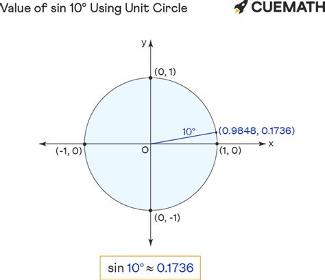 Sin 10 Degrees - Find Value of Sin 10 Degrees | Sin 10°