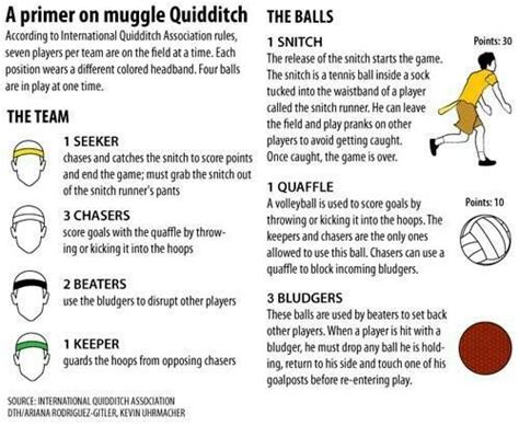 Quidditch | Muggle quidditch, Quidditch, Quidditch positions