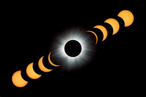 How to Photograph a Solar Eclipse | Nikon