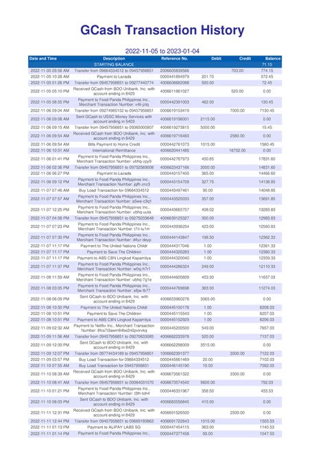 Transaction history unlocked - GCash Transaction History 2022-11-05 to 2023-01- Date and Time ...