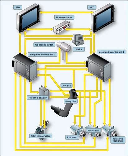 Automatic Control Systems at Rs 65000/piece | Automation System in Chennai | ID: 26330324391