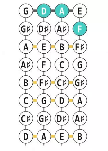 The Ultimate Violin Chords Guide For Beginners [With Charts]