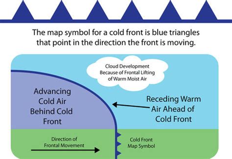 Changing Weather | Earth Science