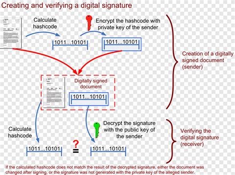 Digital Signature Algorithm Electronic signature Public key certificate, angle, electronics png ...