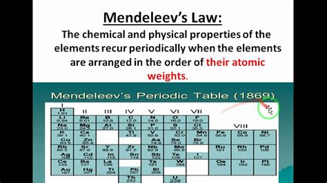 Mendeleev's Original Periodic Table